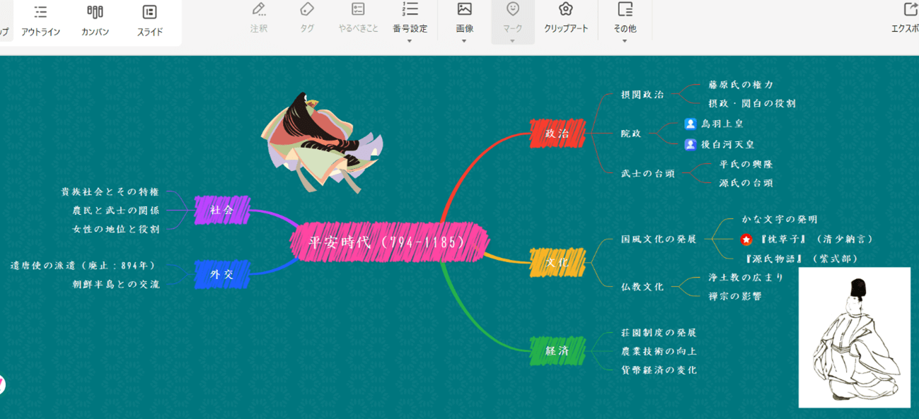 視覚的要素の活用