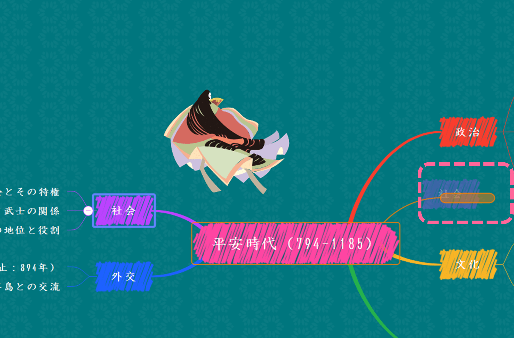 メモリーツリー作成に役立つEdrawMind