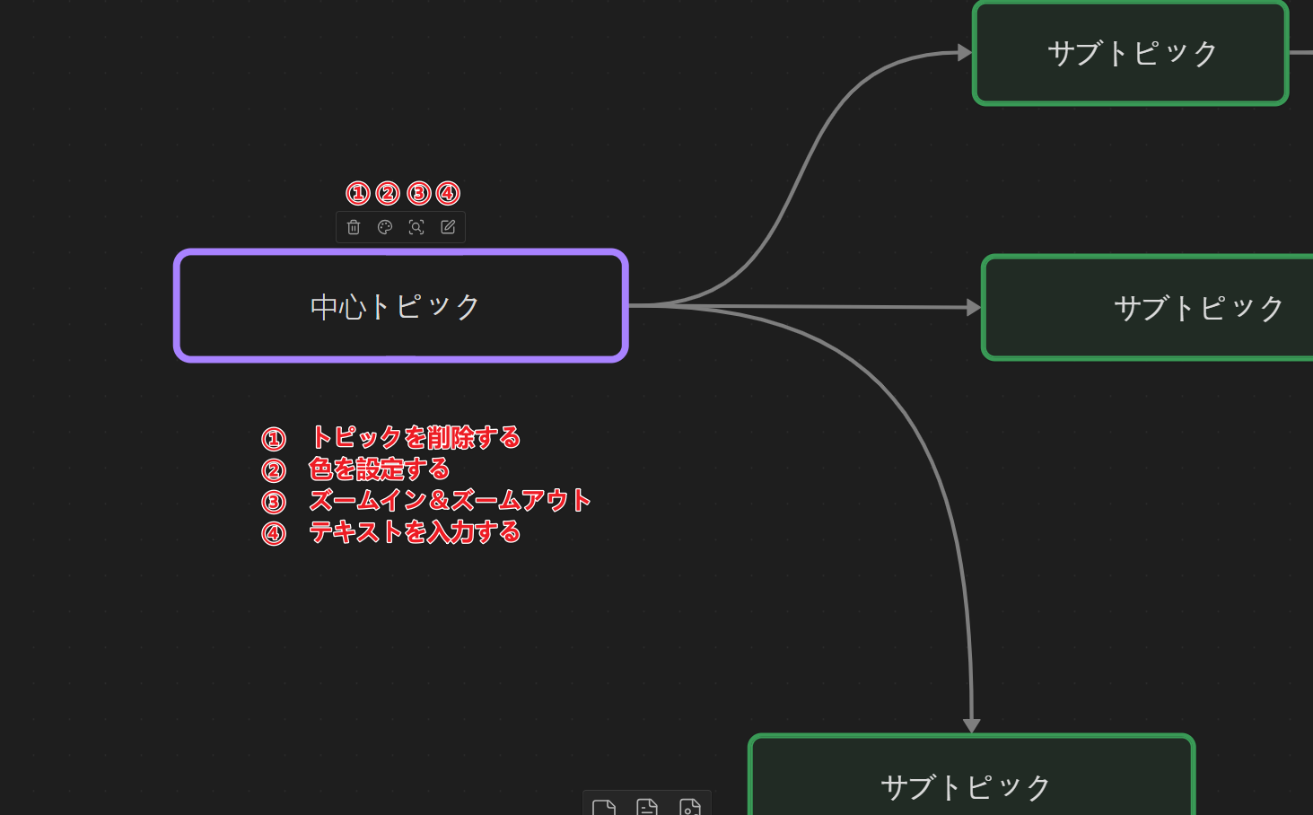 マインドマップをカンタンにカスタマイズします。