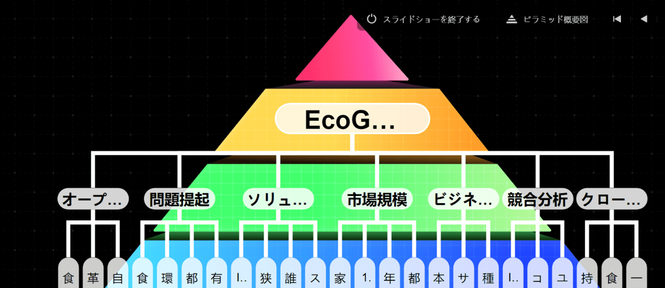 スライドショーの開始