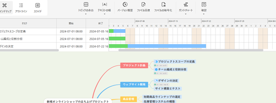 ガントチャート表示