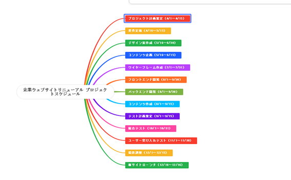 マインドマップでプロジェクトの構造を作成