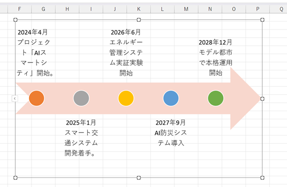 年表の大きさやレイアウト・サイズを調整して配置する