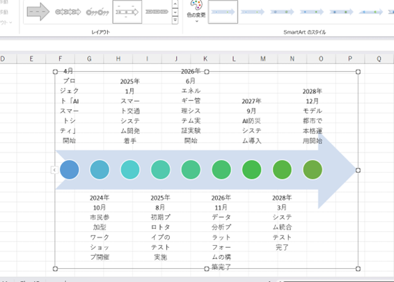 SmartArt機能でも簡単にタイムラインが作成