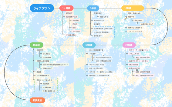 年表とは