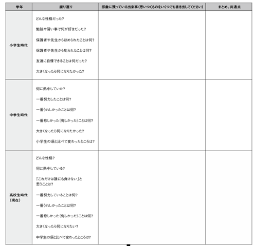 自分史とは