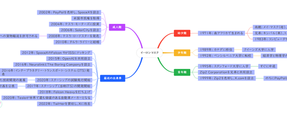 マインドマップで書き出した自分史