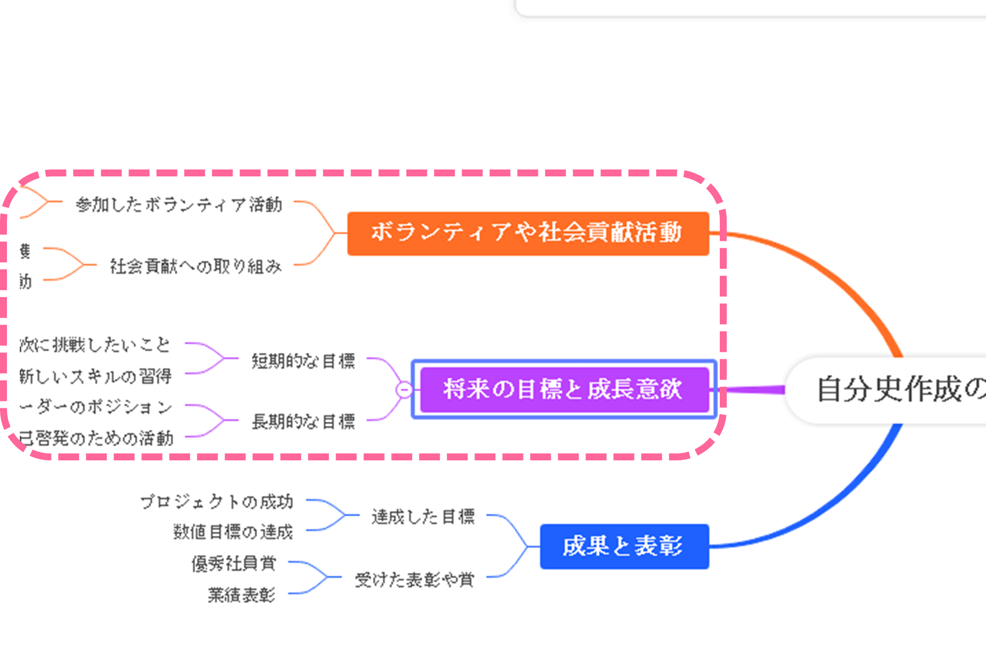 キーワードを自由に書き出してからマインドマップを作成できるブレインストーミング機能