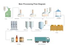 ビール生産プロセス PFD