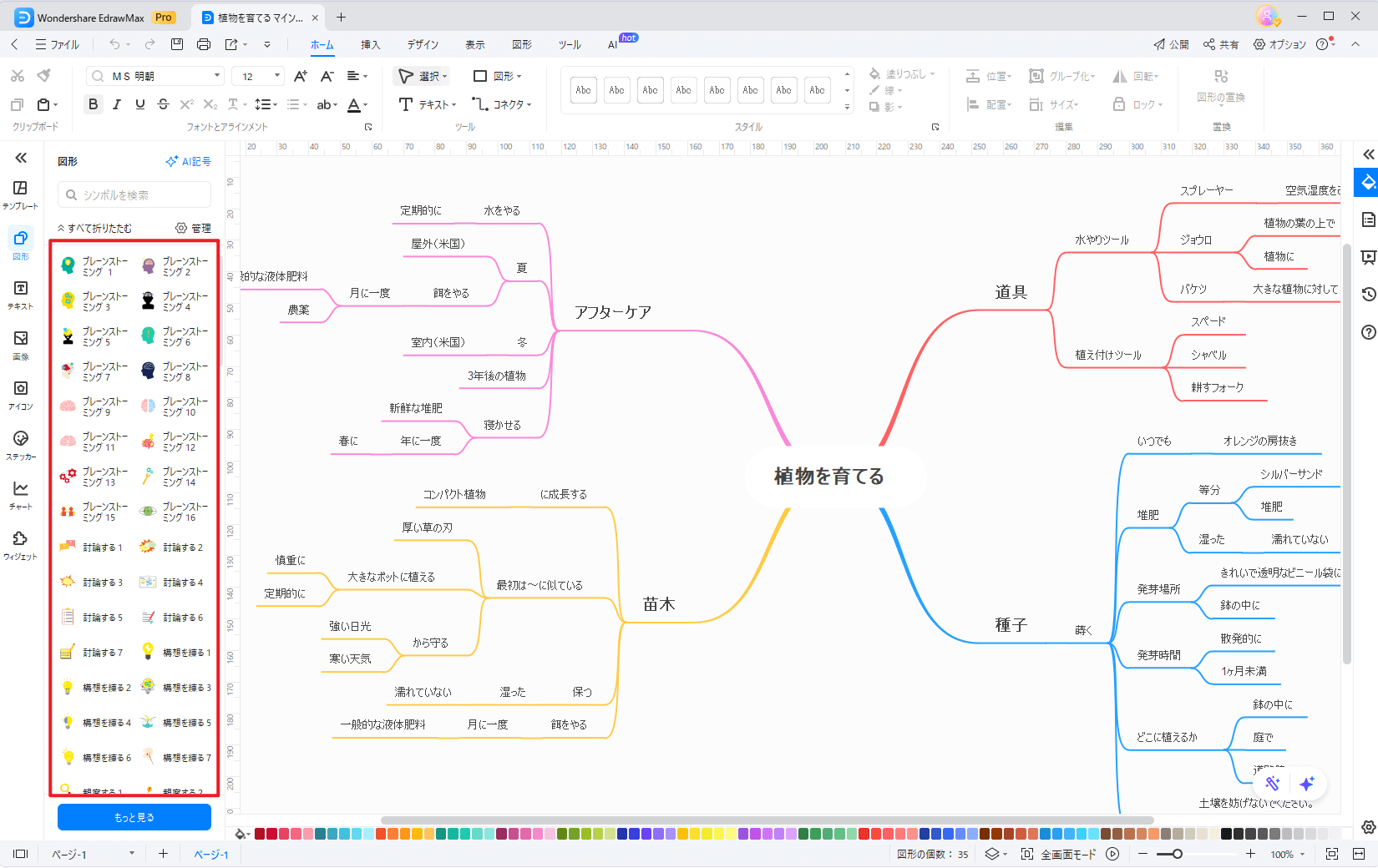 mind map template customization