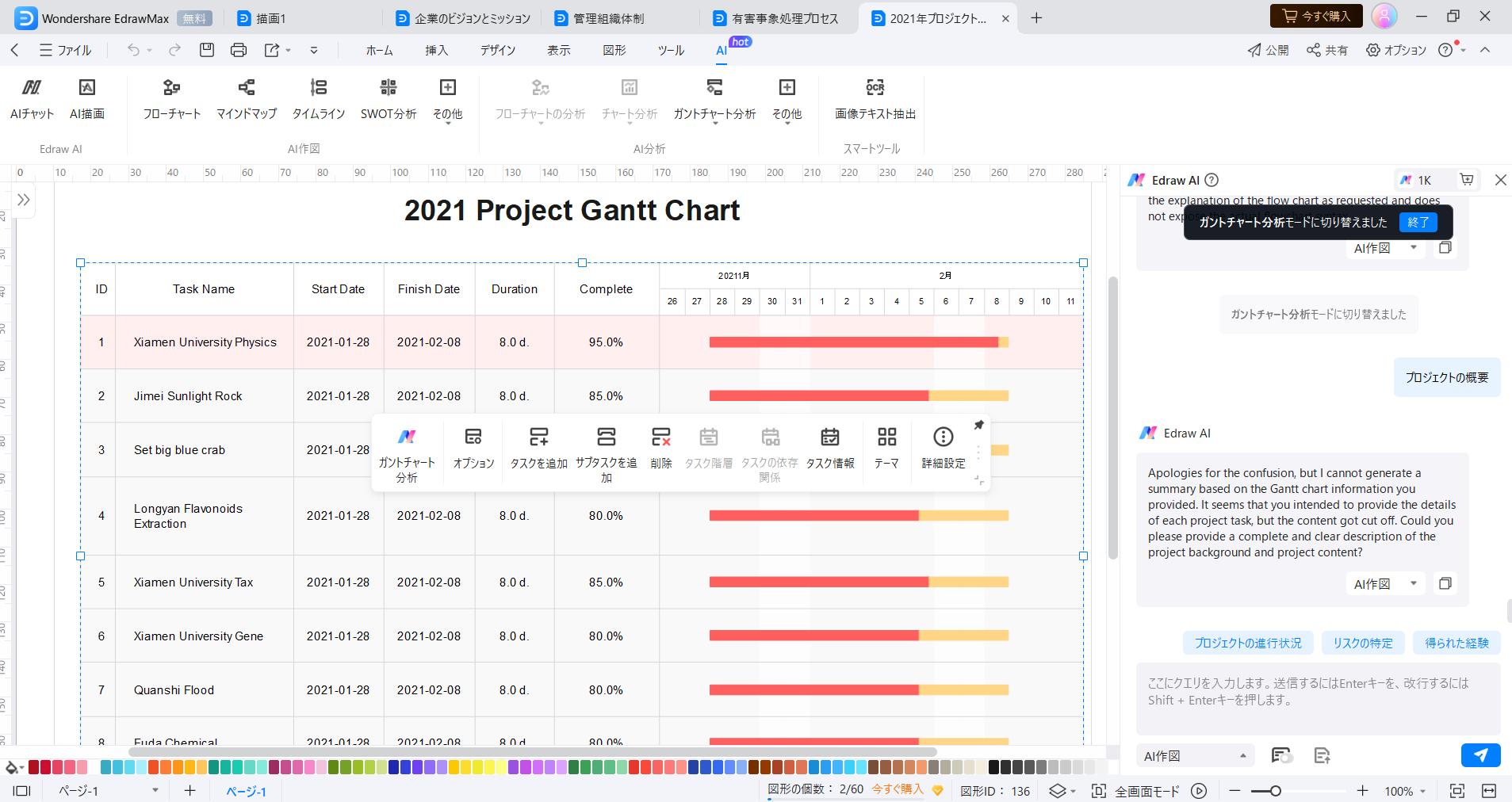 gantt chart analysis project overview
