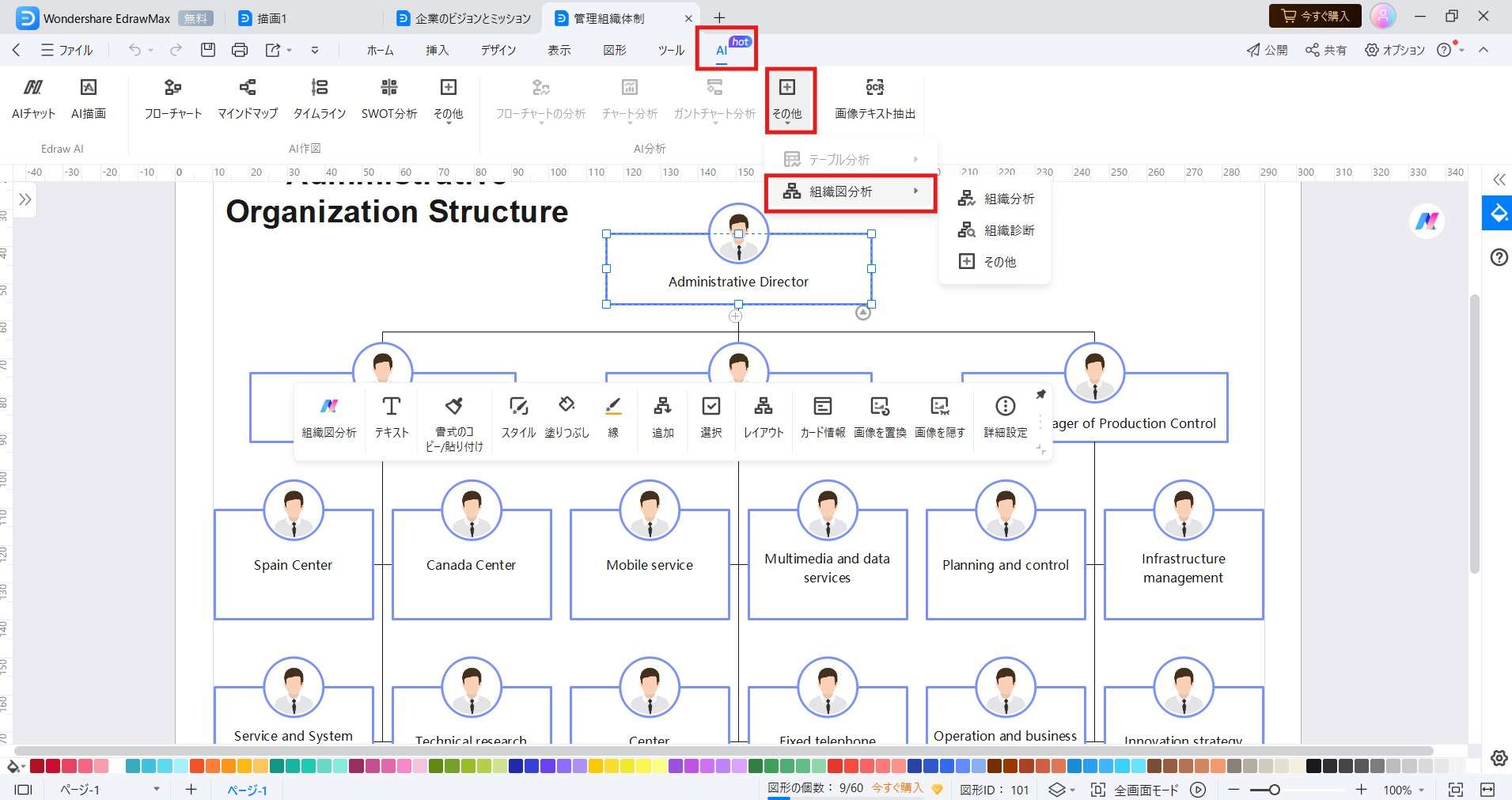 organizational chart analysis
