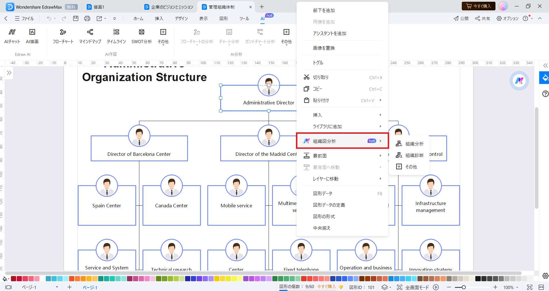organizational chart analysis 02