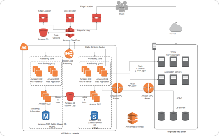 AWS Diagram