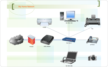 Physical Network Diagram