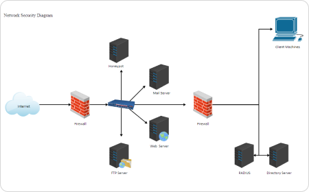 Home Network Diagram