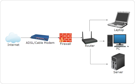 Basic Network Diagram