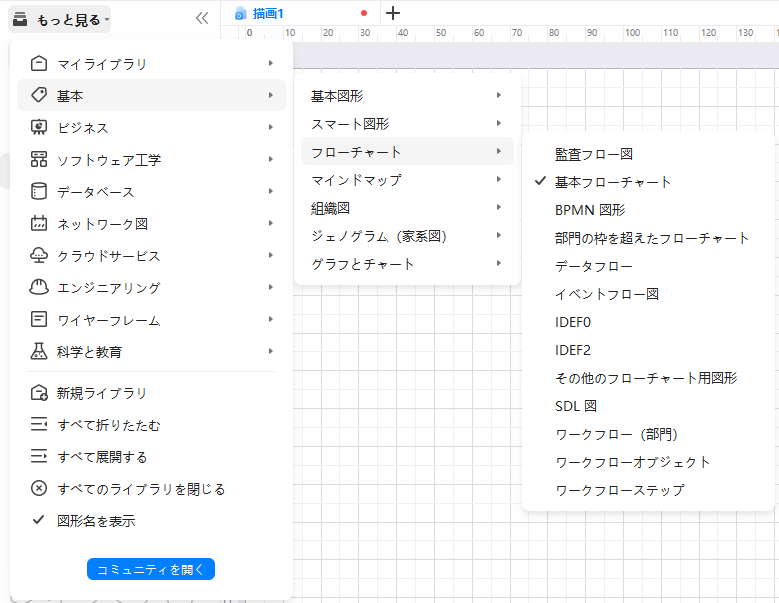 図形ライブラリの分類