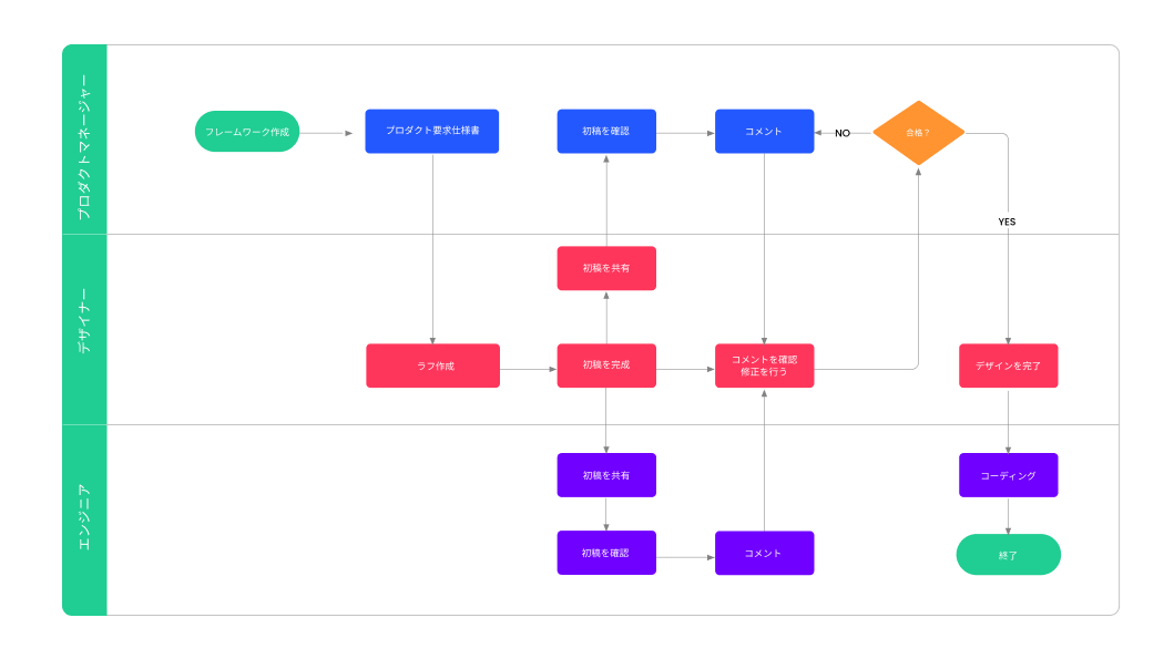 EdrawMaxのUI