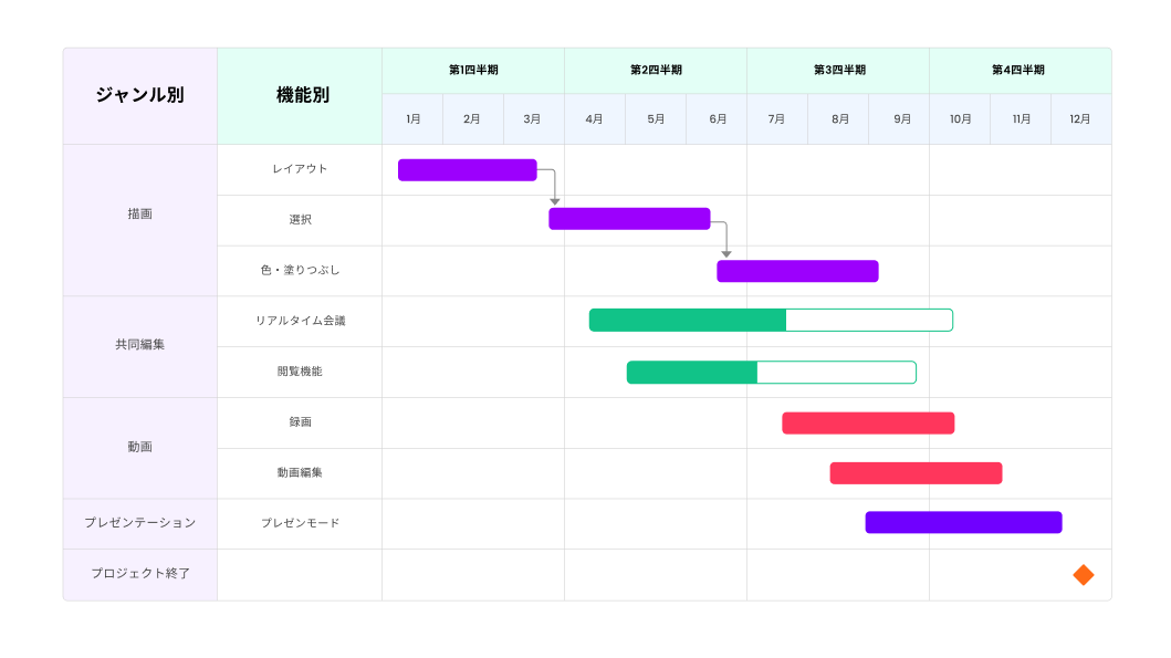 gantt chart