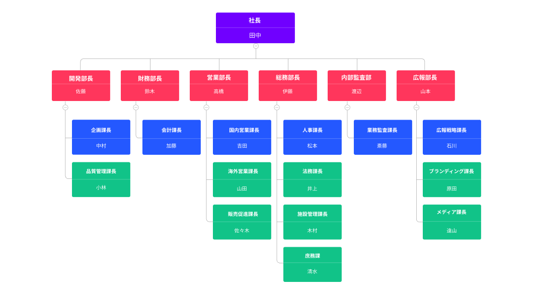 org chart