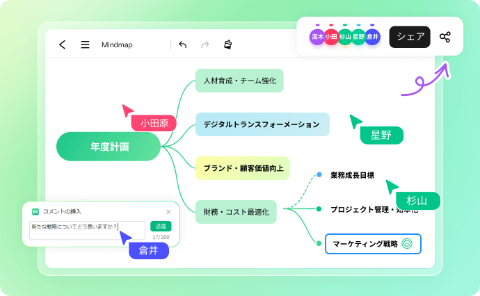 プロなマインドマップを簡単に作れる