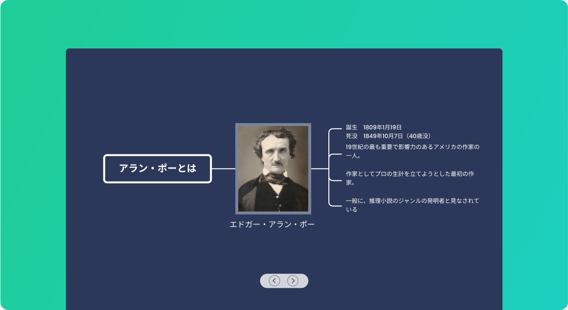スライドショー　ステップ3