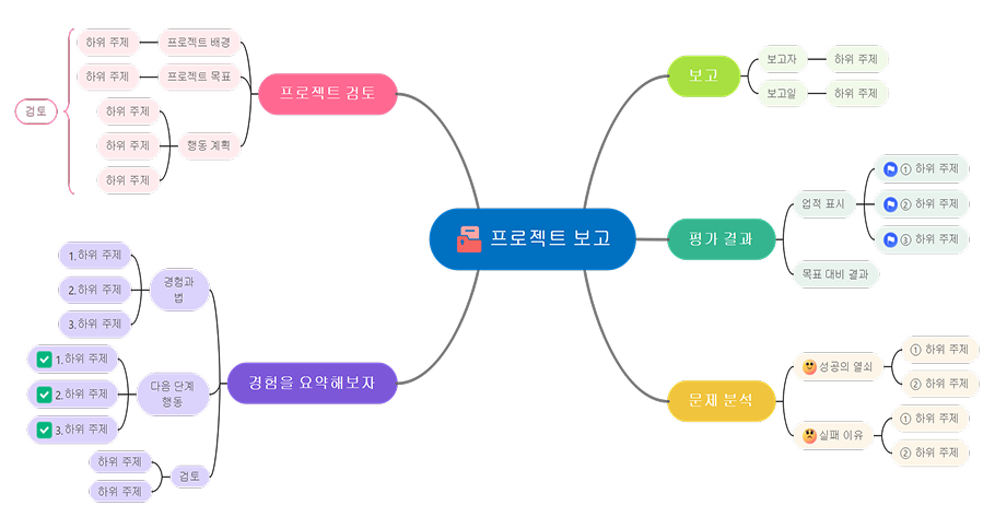 마인드맵 프로그램