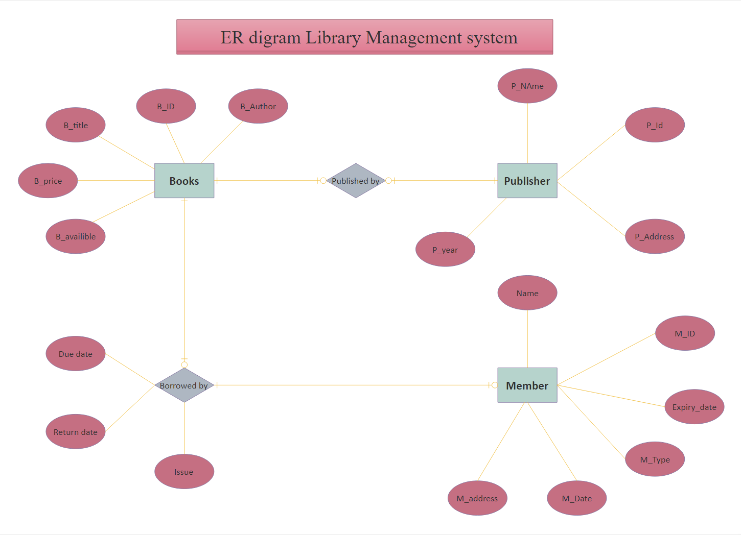 er-diagram-tool-12.png