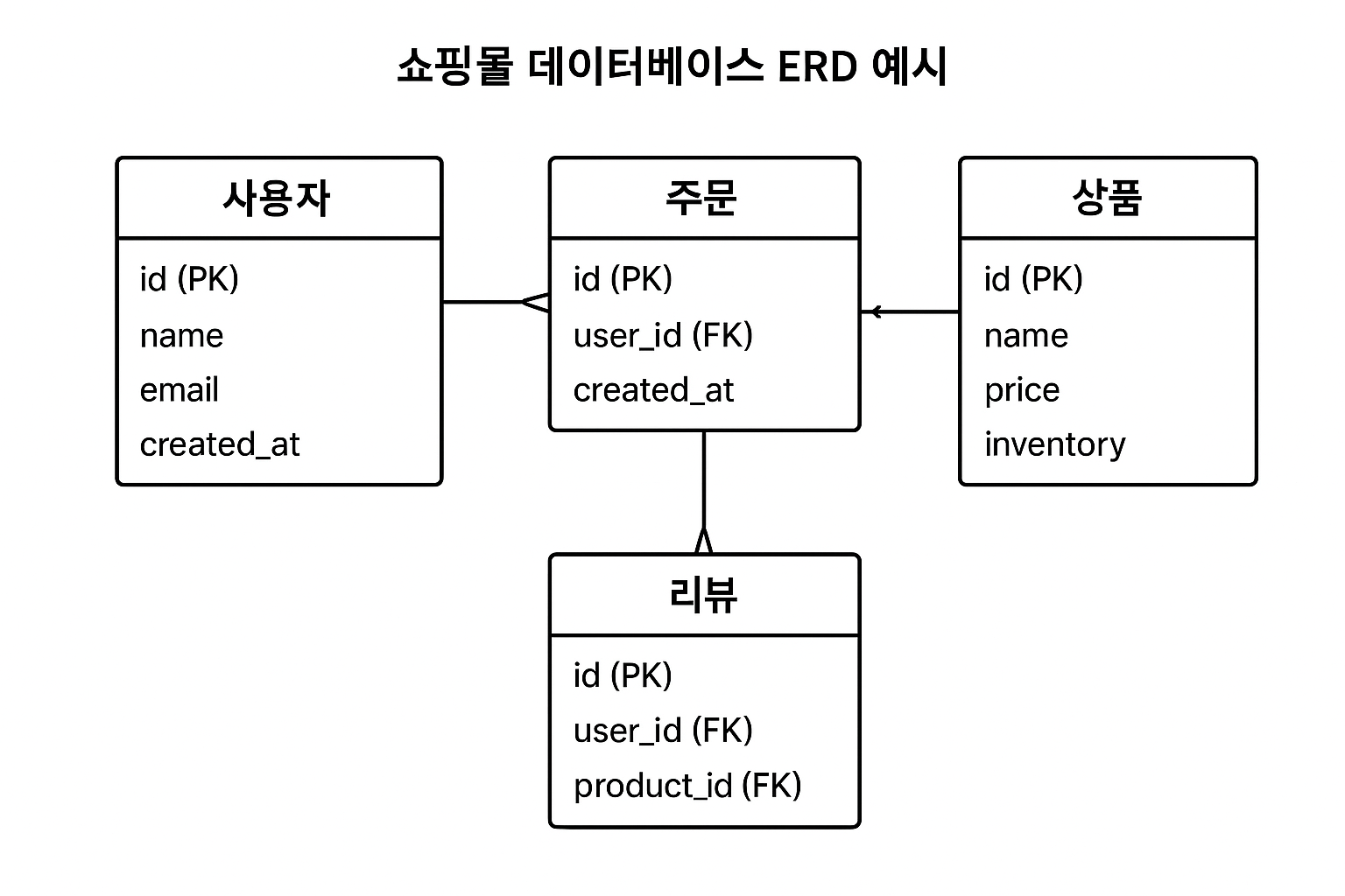 erd-diagram-05.png