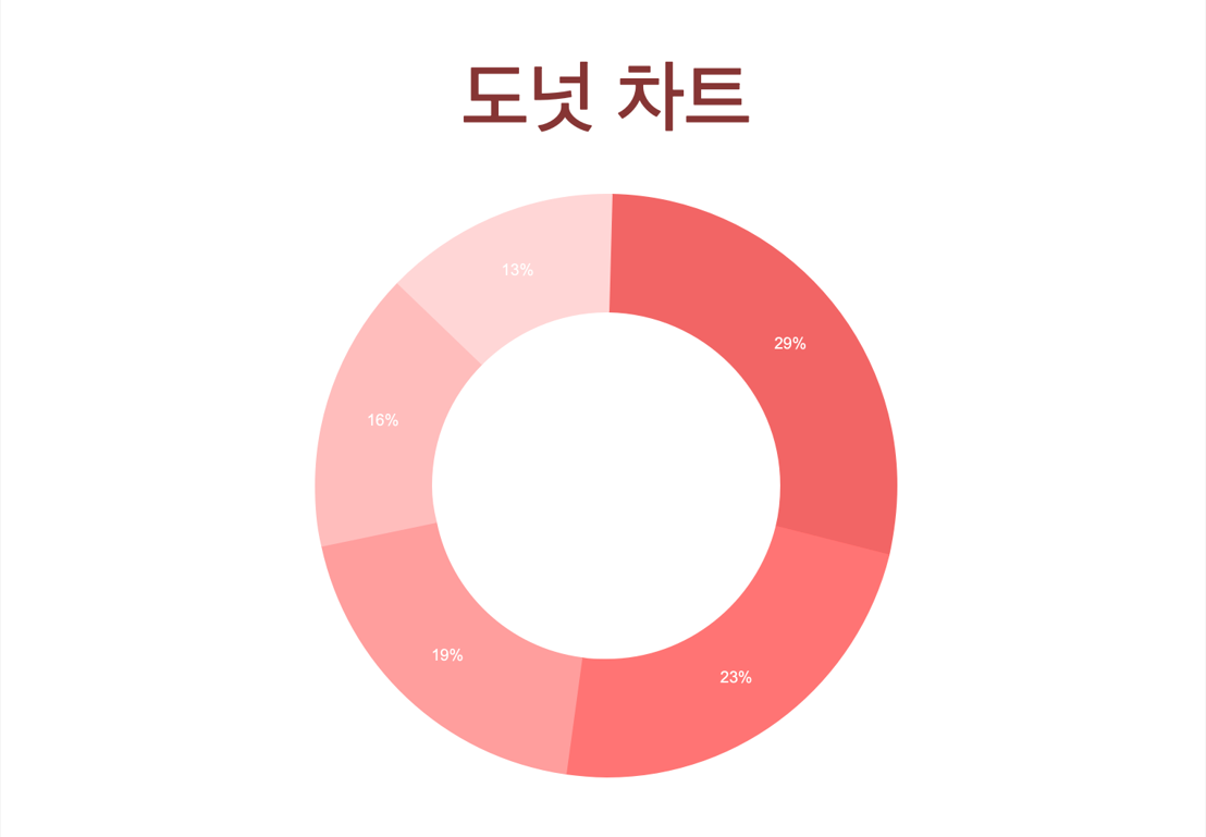 donut-chart1.png