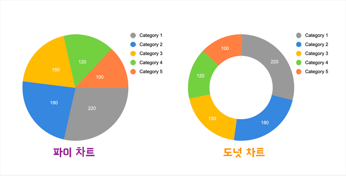 donut-chart2.png