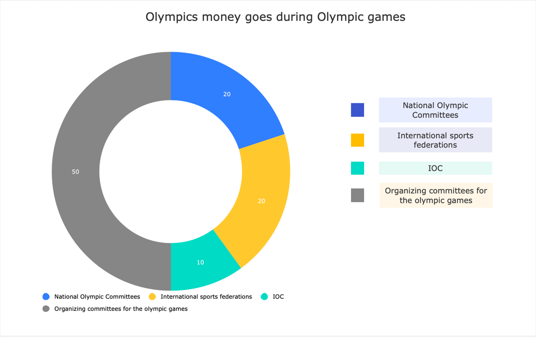 donut-chart4.png