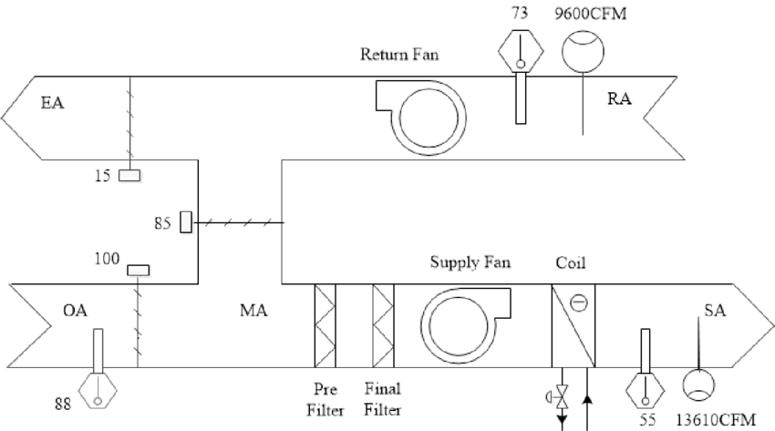 HVAC 시스템 설계