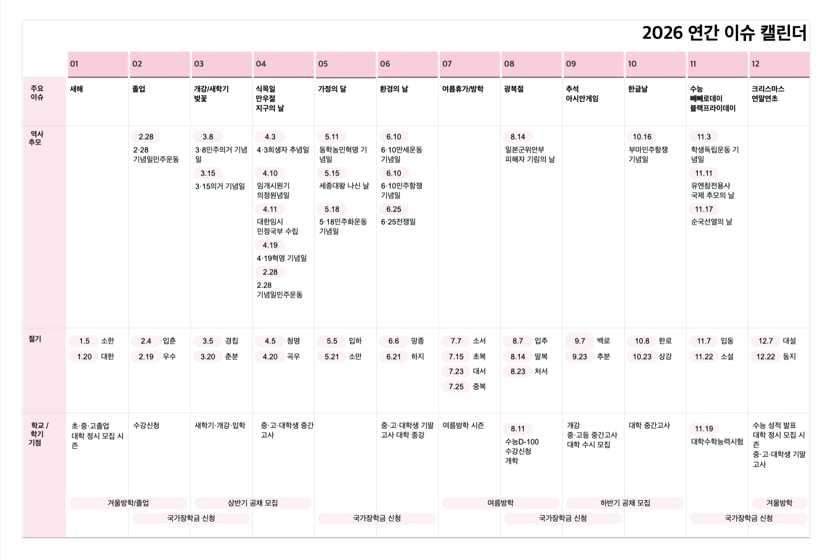 2026 연간 이슈 캘린더