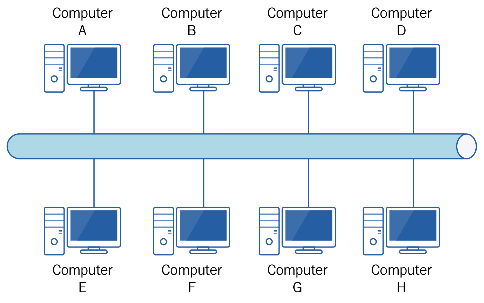 Network Topology Explained Bus Topology With Example - vrogue.co