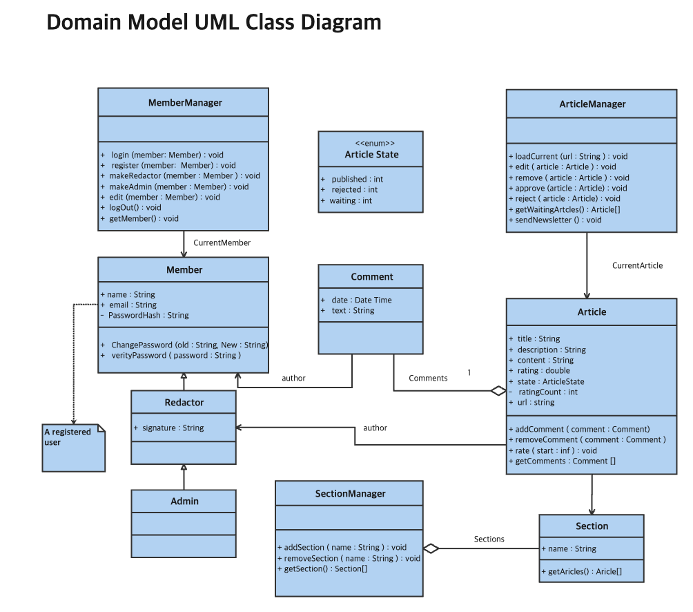 uml-diagram-01.png