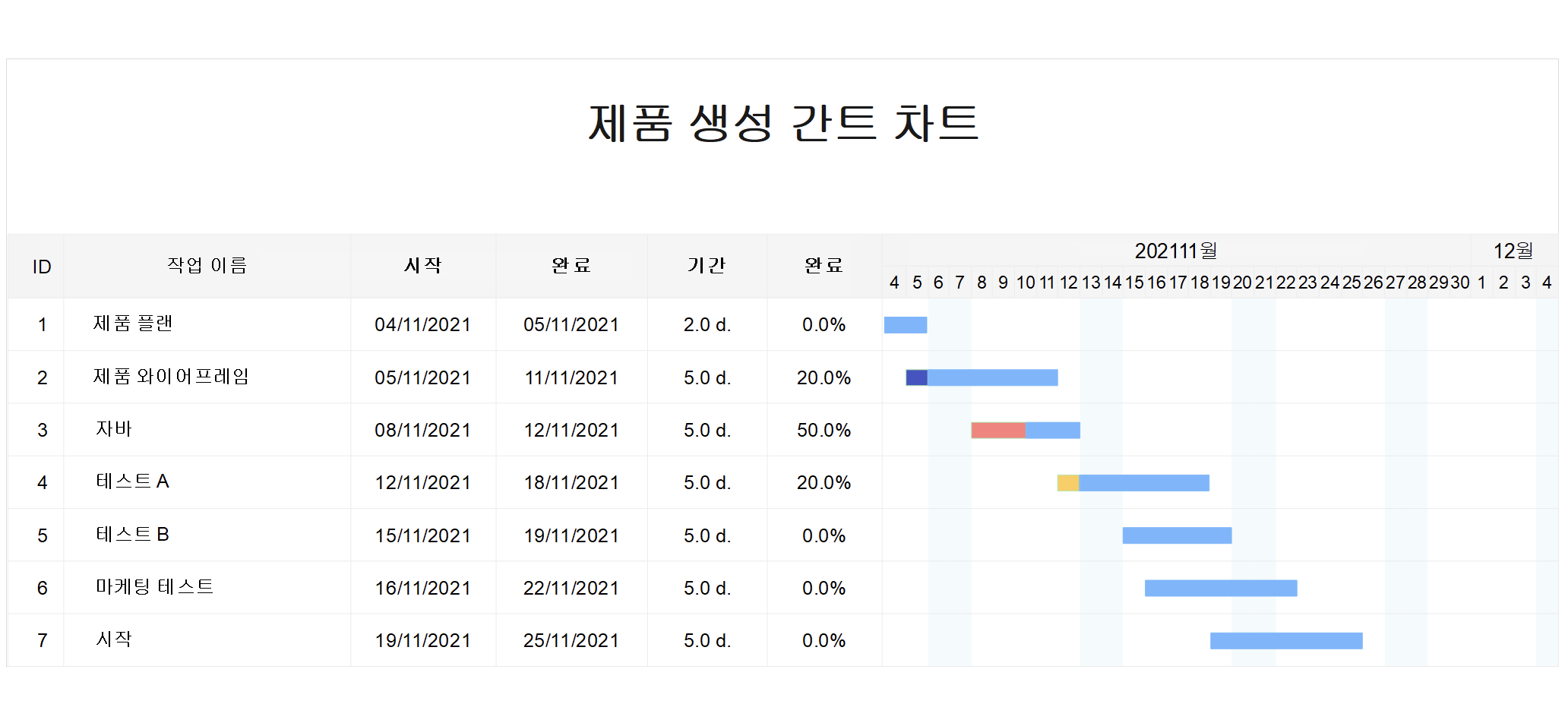 제품 개발 로드맵 템플릿