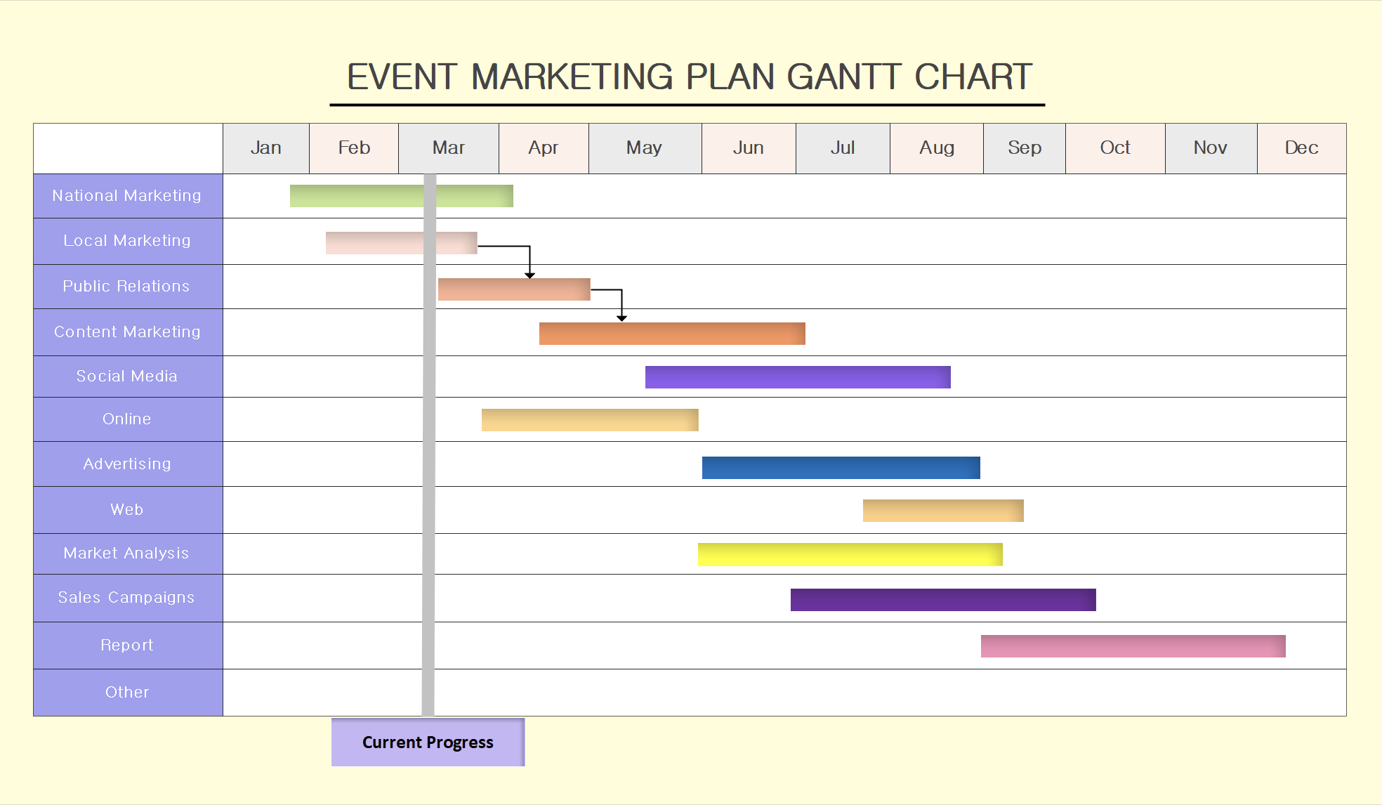 이벤트 준비 템플릿