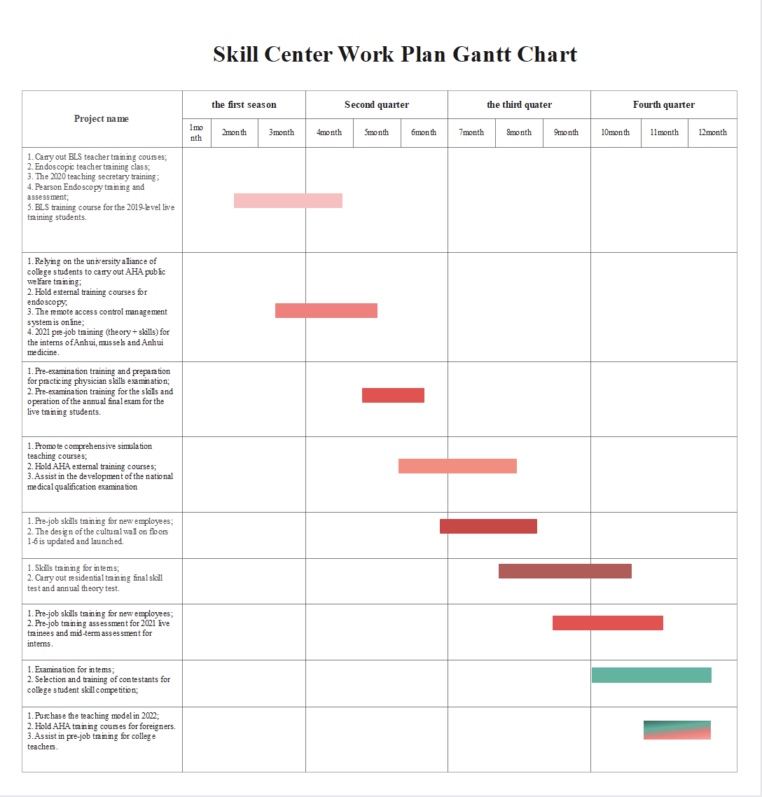 교육 과정 운영 템플릿