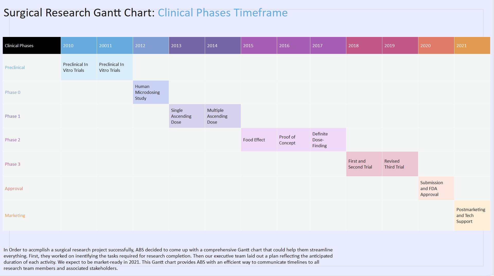 연구 프로젝트 관리 템플릿