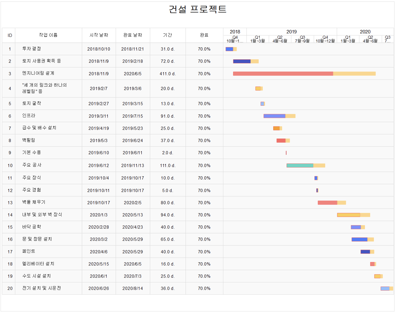 건설 프로젝트 템플릿