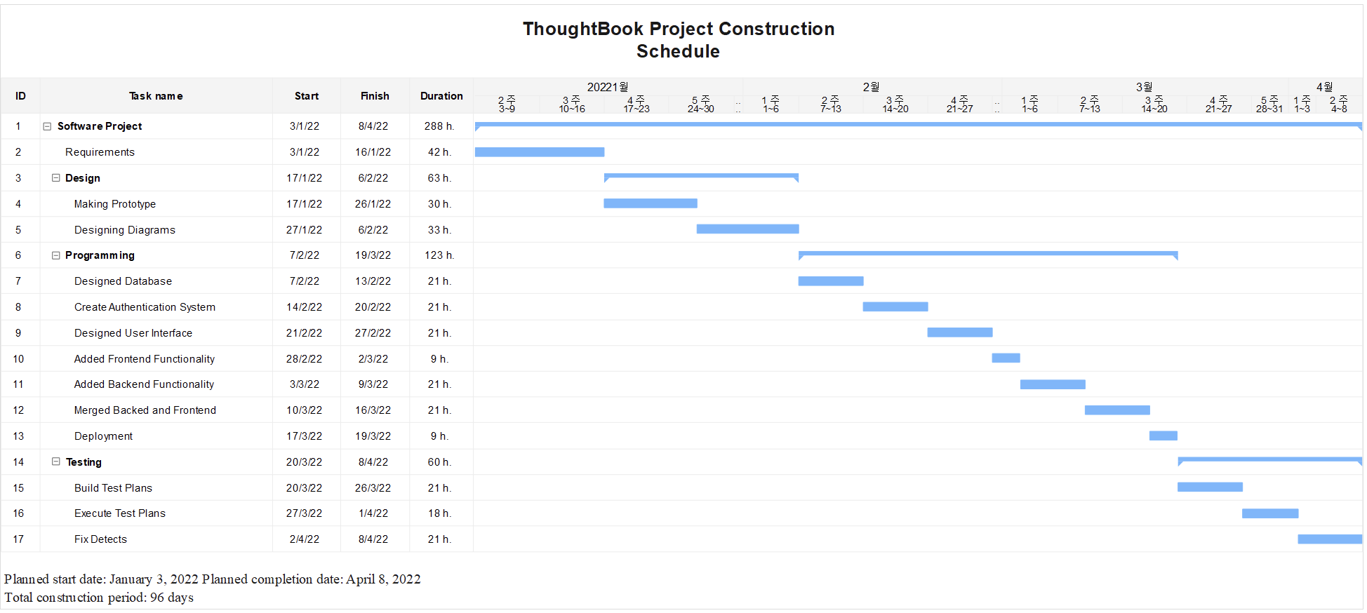 소프트웨어 개발 간트 차트 템플릿
