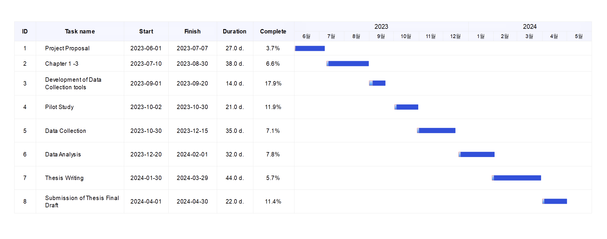 개인 목표 달성 템플릿