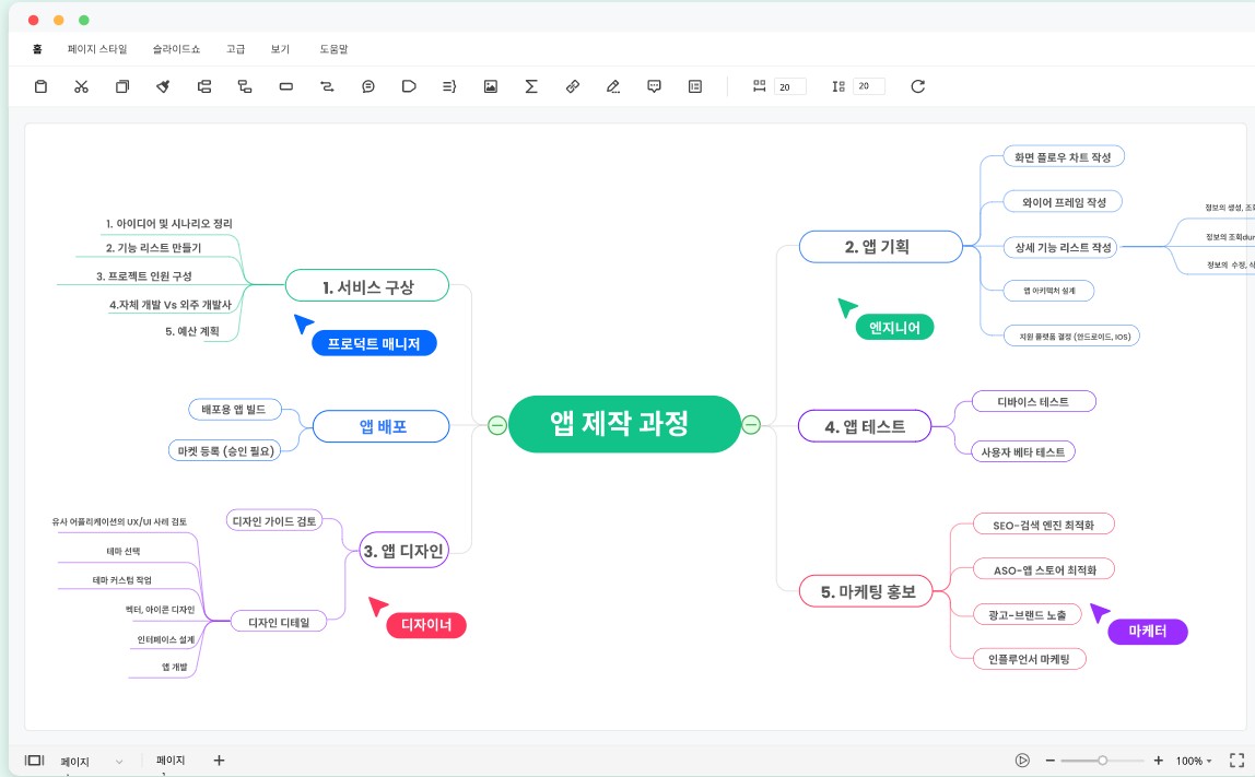 앱 개발 마인드맵