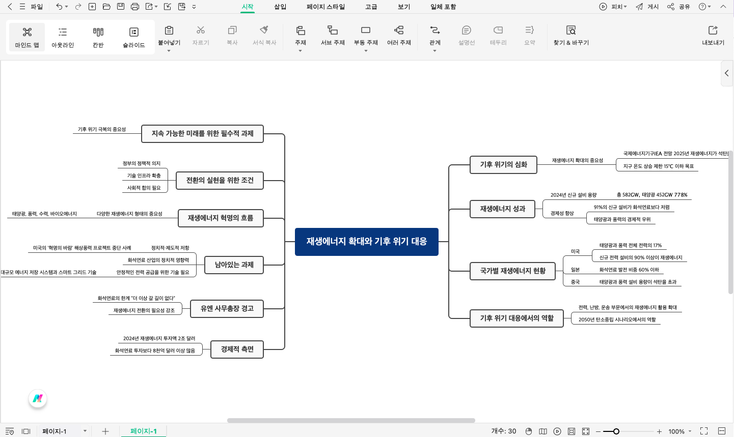 이드로우마인드(EdrawMind)의 AI 요약