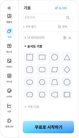 EdrawMax 다이어그램 예시