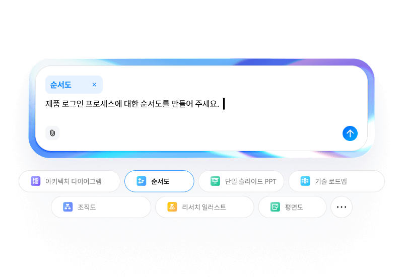EdrawMax AI 기능