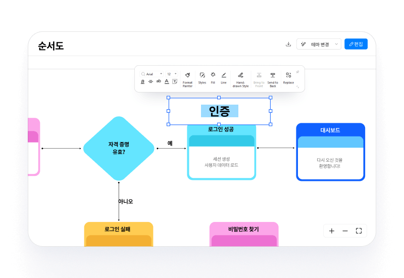 EdrawMax AI 기능