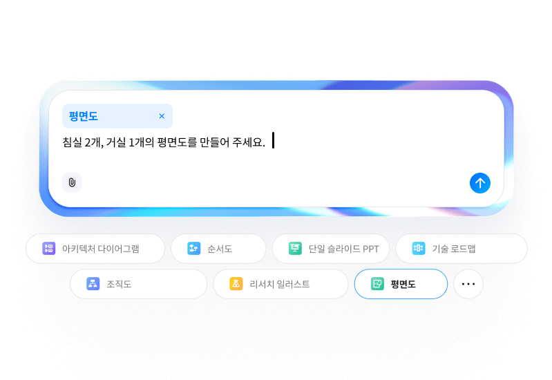EdrawMax AI 기능